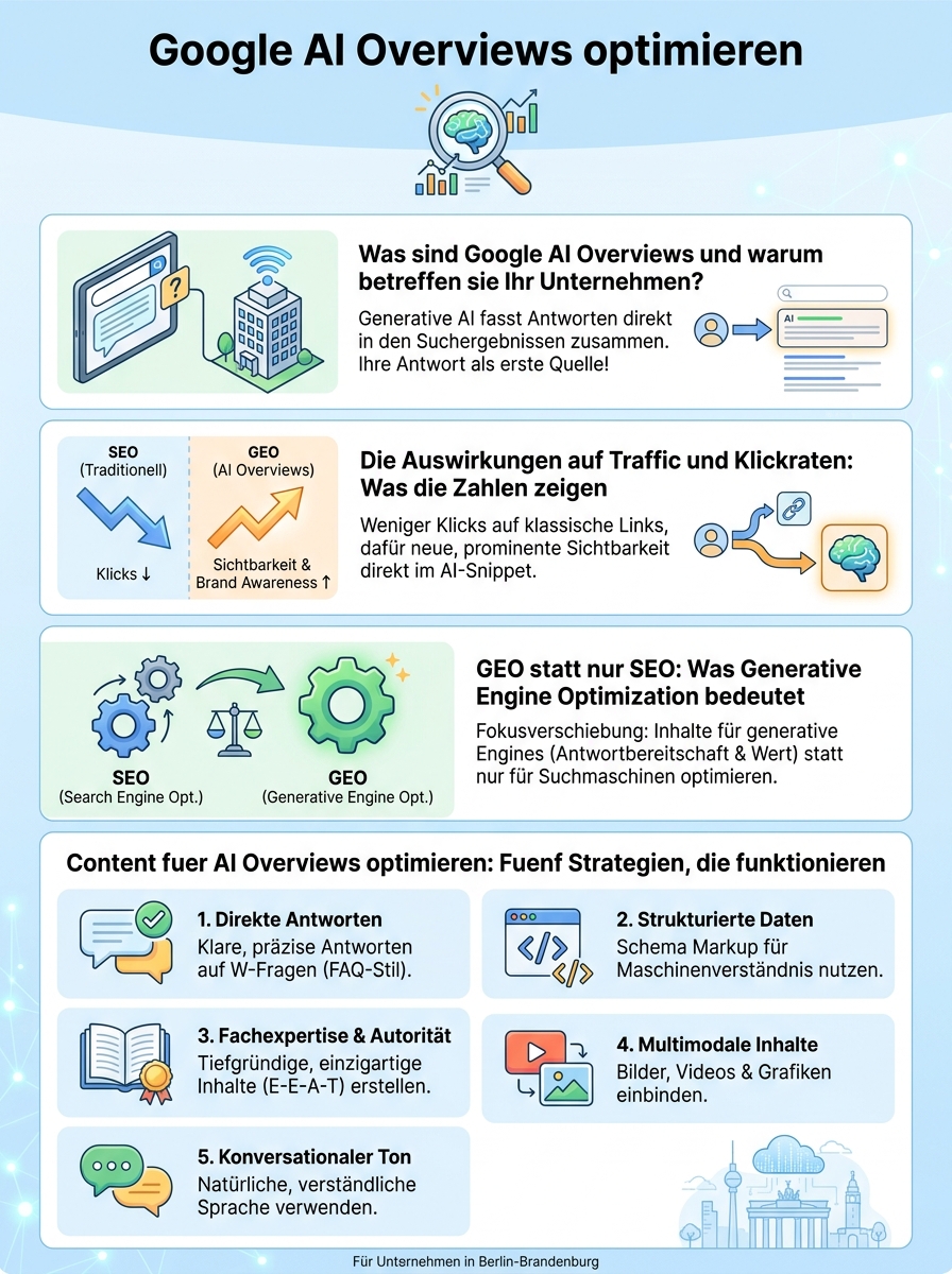 Infografik zum Thema