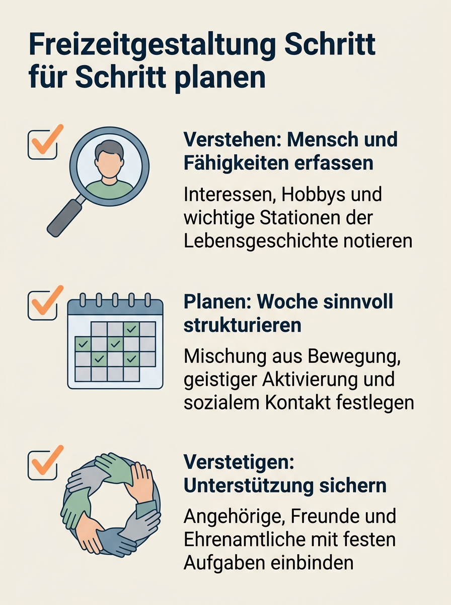 Checklisten-Visual: Freizeitgestaltung Senioren