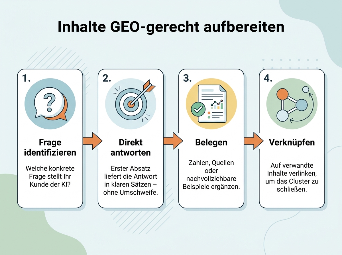 Ablaufdiagramm: Wie komme ich in ChatGPT-Suchergebnisse? Der GEO-Leitfaden für Unternehmen